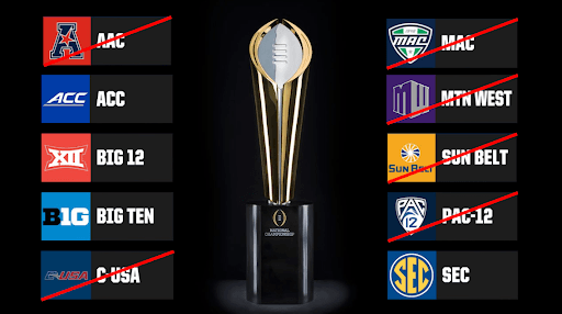 Power 4 conferences