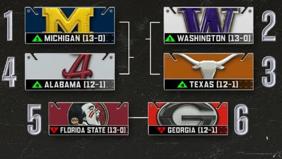 Actual Playoff Field