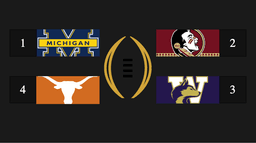 CFB Ranking Calculator