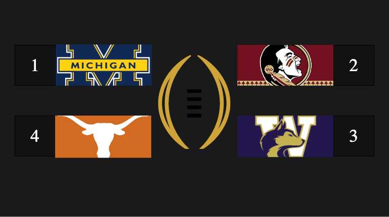 Expected Playoff Field