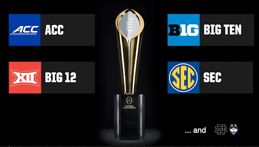 CFB Landscape