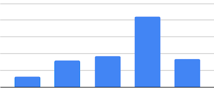 CFB Landscape