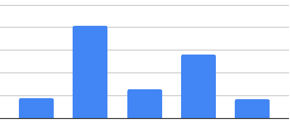 Results regarding better record and injured star player