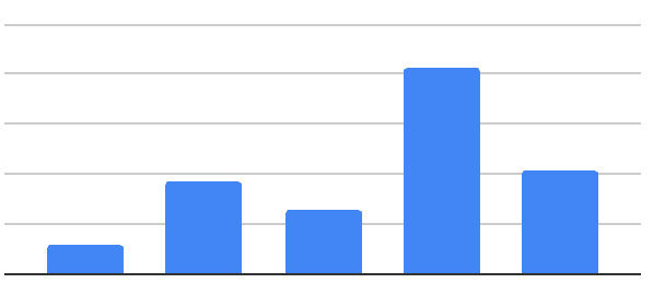 Results regarding underdog with better record