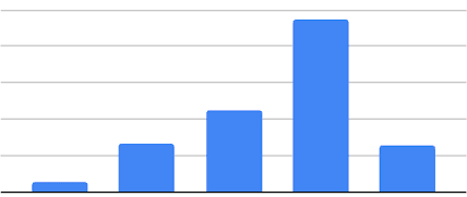 CFB Landscape