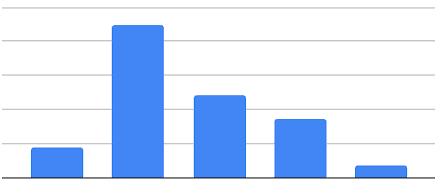 CFB Landscape