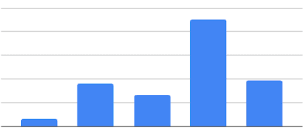 CFB Landscape