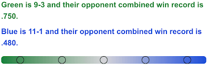 CFB Landscape