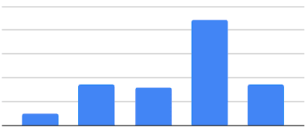 CFB Landscape